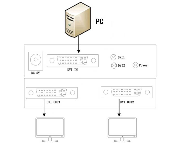 DVI-SP2 1x2 port DVI Splitter Audio 350M